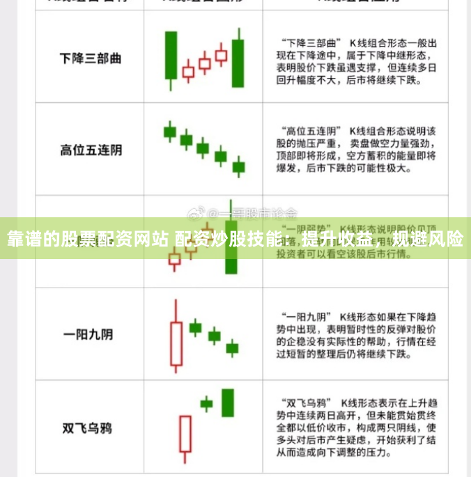 靠谱的股票配资网站 配资炒股技能：提升收益，规避风险