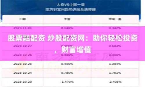 股票融配资 炒股配资网：助你轻松投资，财富增值